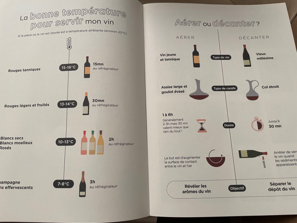 Guide pratique pour la dégustation du vin